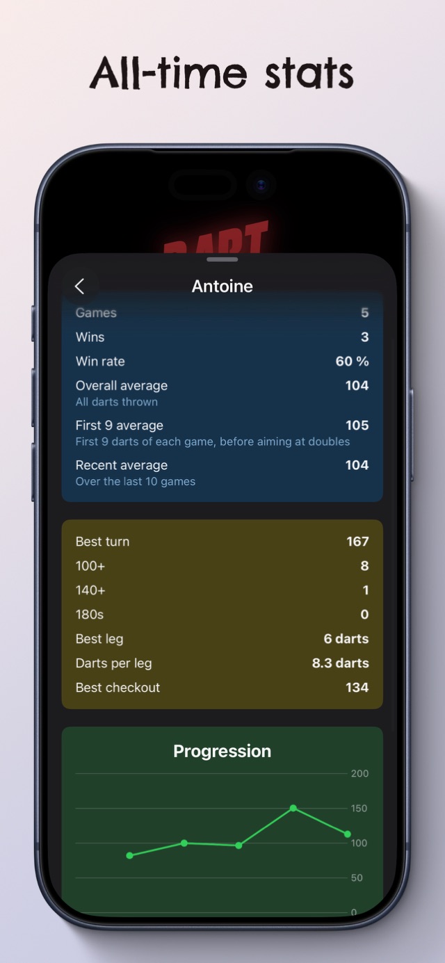 A player's all-time stats: averages, best turn, 100+, 140+, 180s, best leg and a progression chart